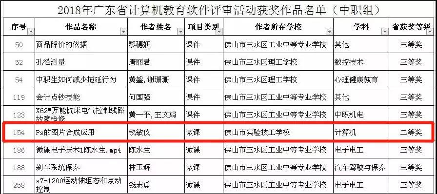 我校教师获广东省计算机教育软件评审赛事中职