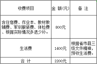 祁阳县职业中等专业学校2019年新生入学须知