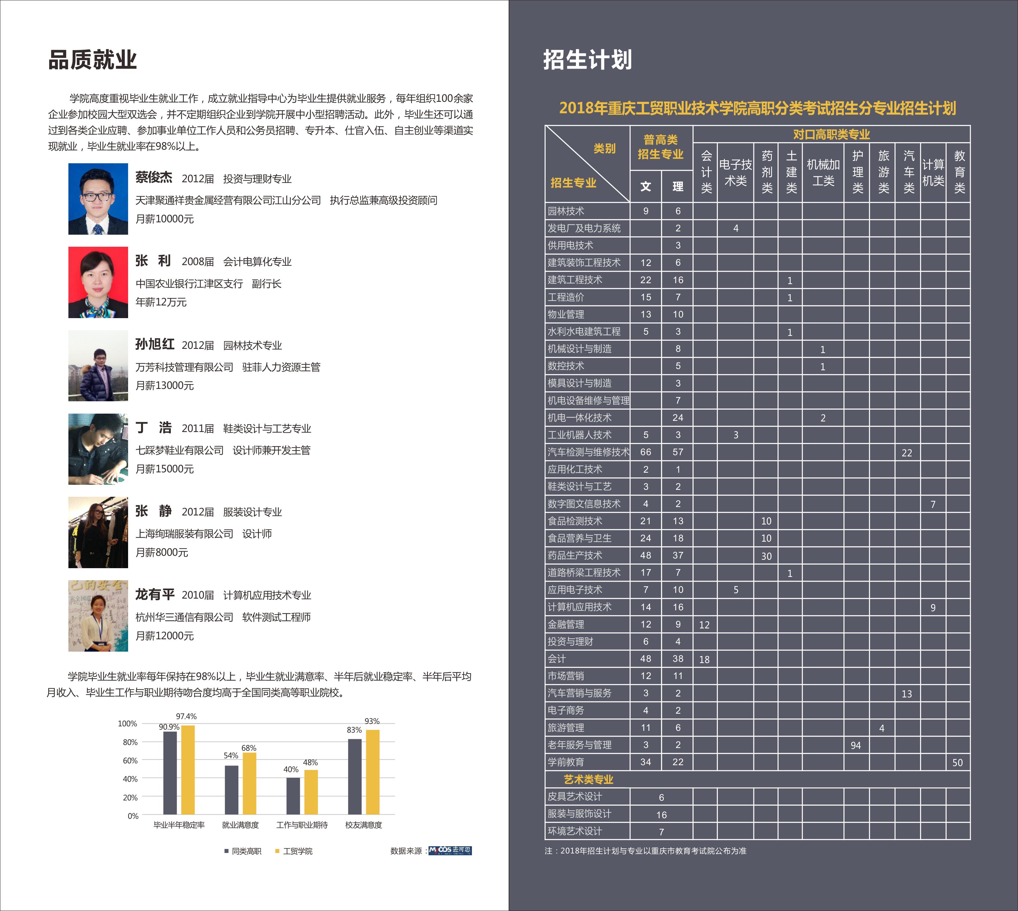 重庆工贸职业技术学院2018年重庆市高职分类考试招生简章