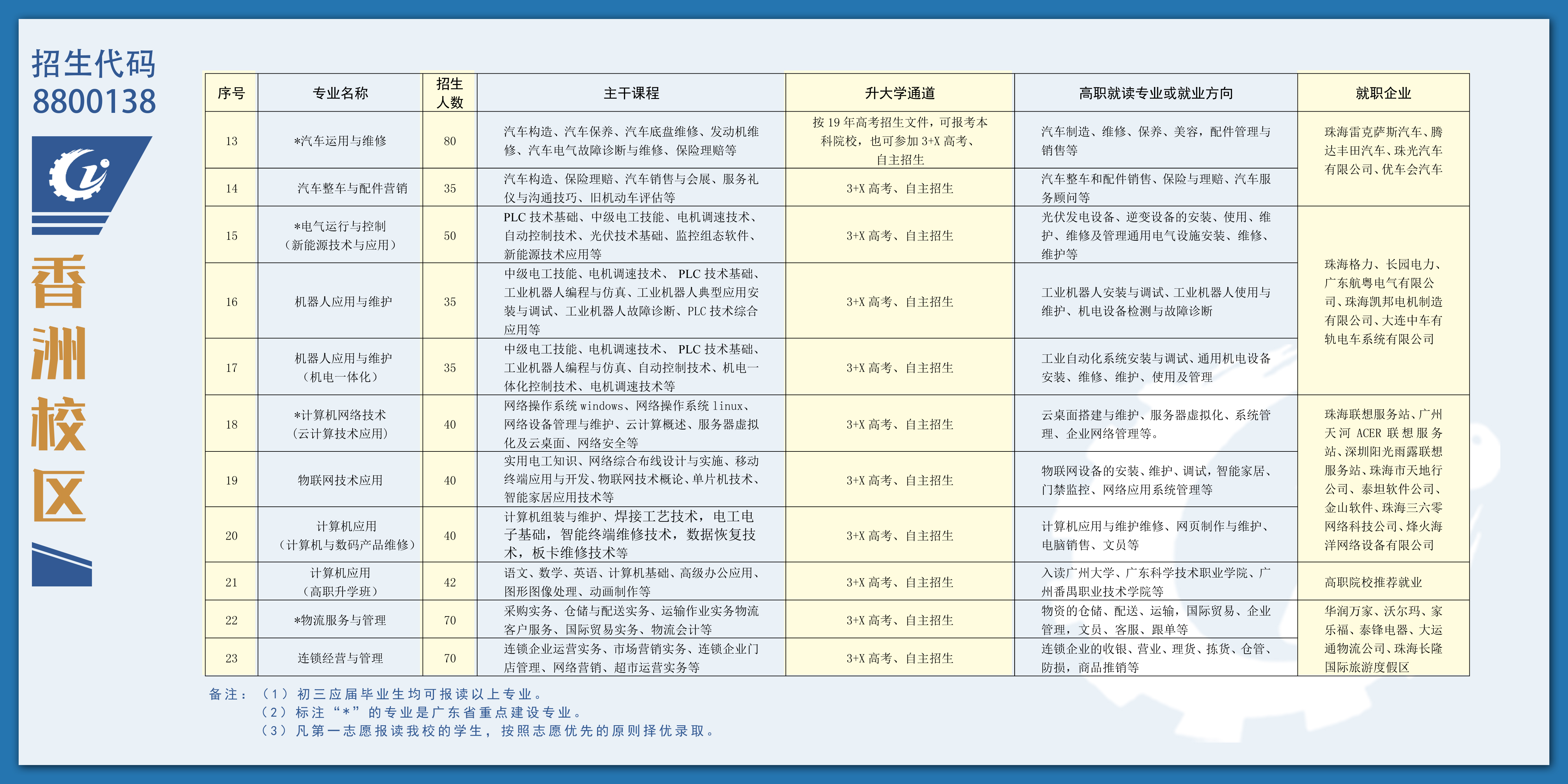 2019年珠海市理工職業(yè)技術(shù)學(xué)校-招生簡(jiǎn)章