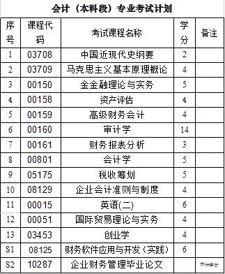 关于组织2019年下半年自考本科助学报名交费工作的通知