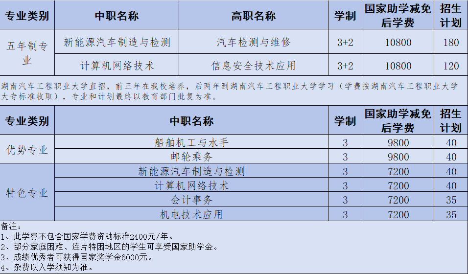 2024年株洲海事职业学校招生简章