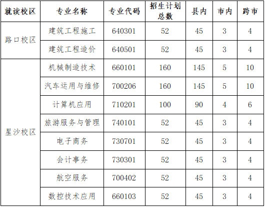 长沙县职业中专学校2023招生简章及报考须知