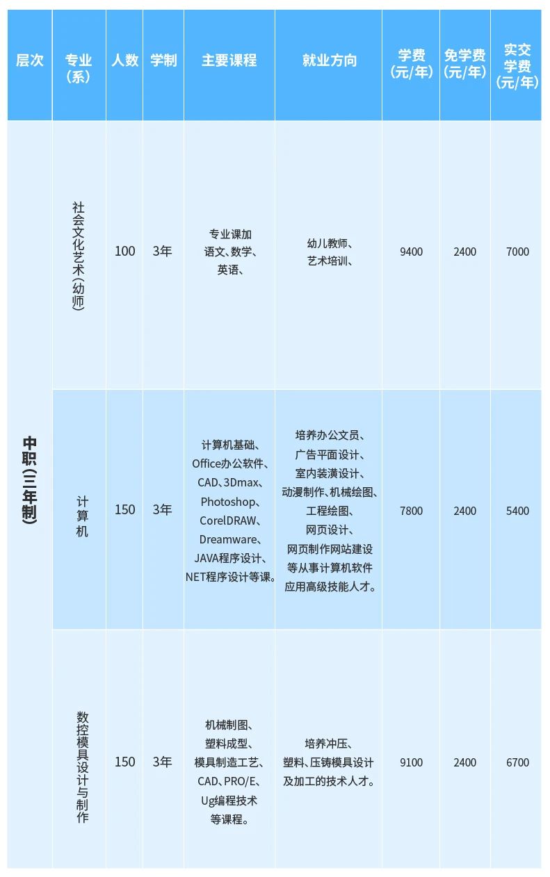 永州市德舜技工学校招生简章