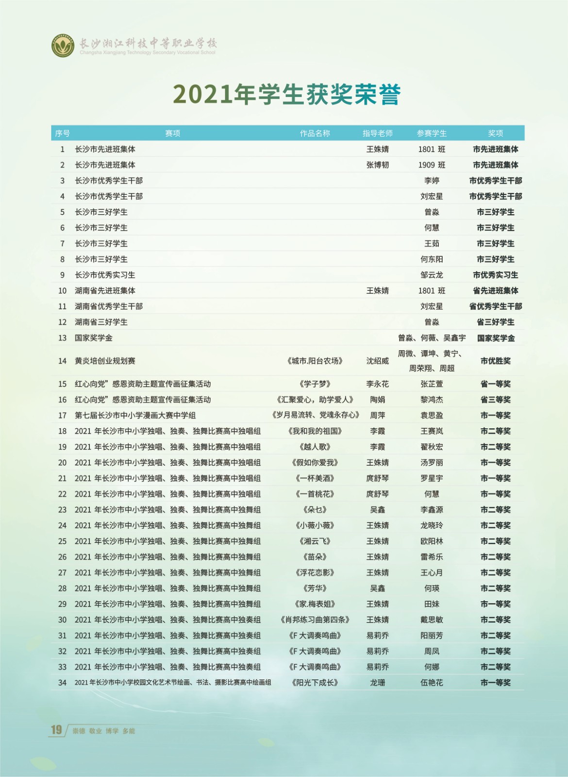 长沙湘江科技中等职业学校2022年招生简章