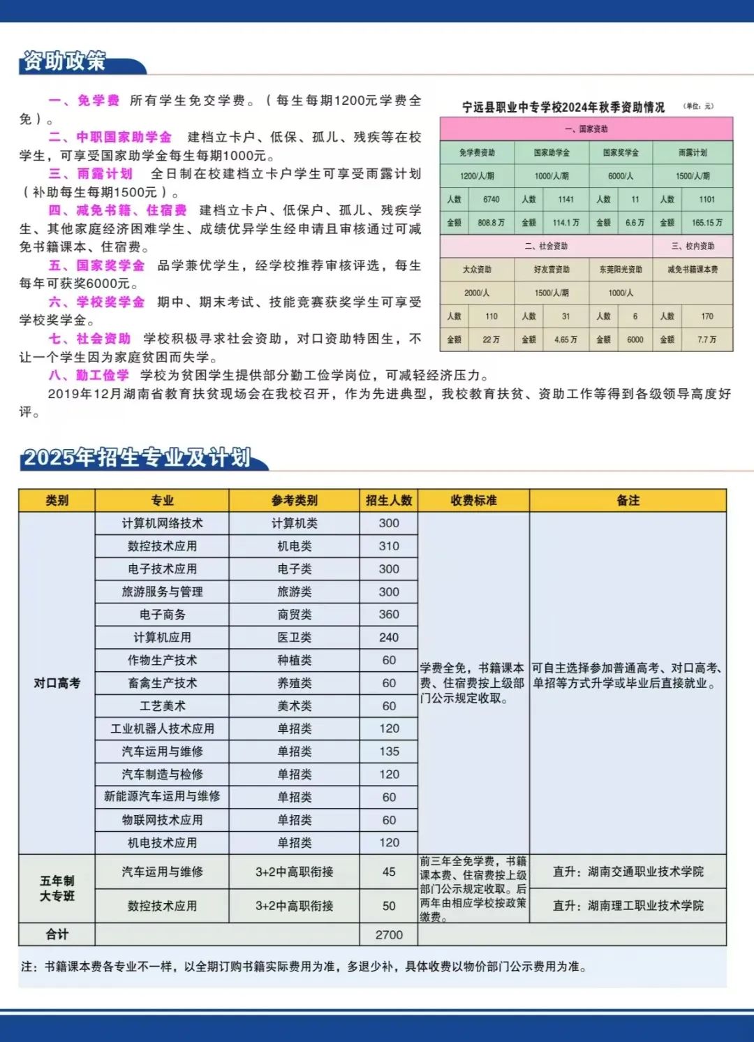 寧遠縣職業(yè)中專學校2025年招生簡章