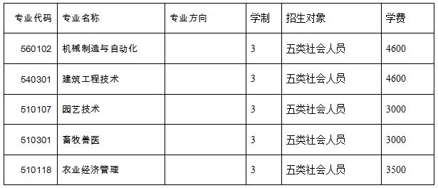 怀化职业技术学院 2021年单独招生报考指南重磅来袭！