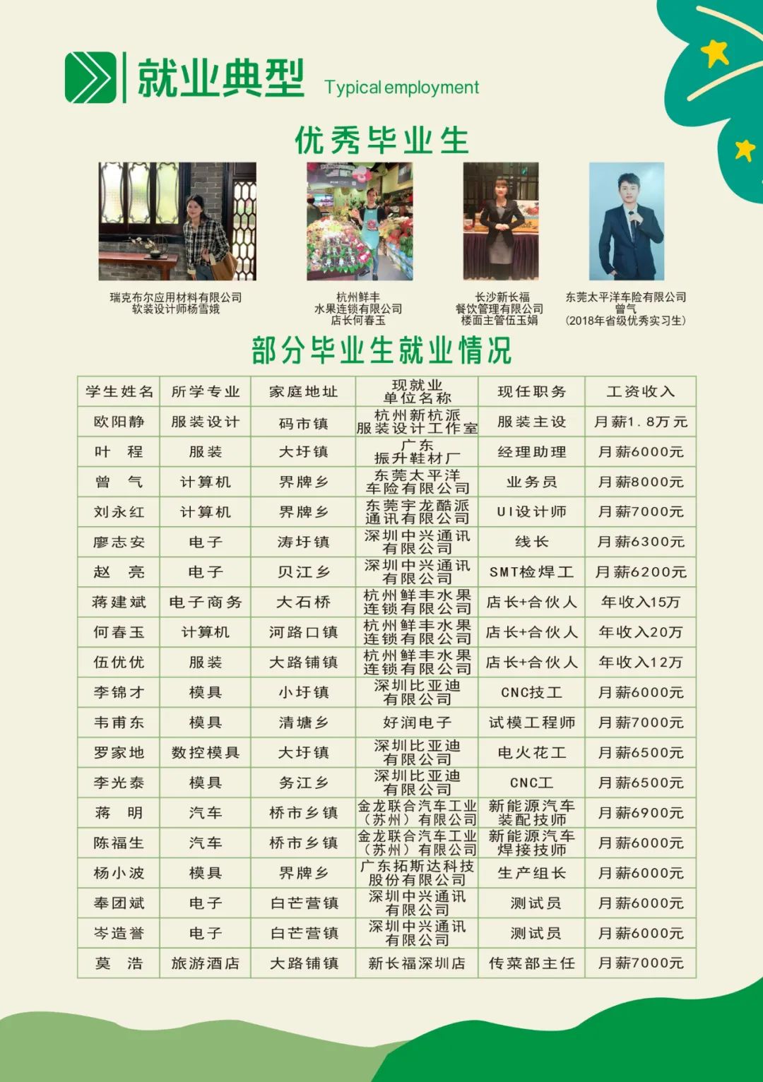 江華縣職業中專學校2025年招生簡章