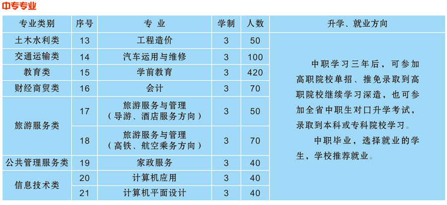 天水市职业技术学校2019年招生简章