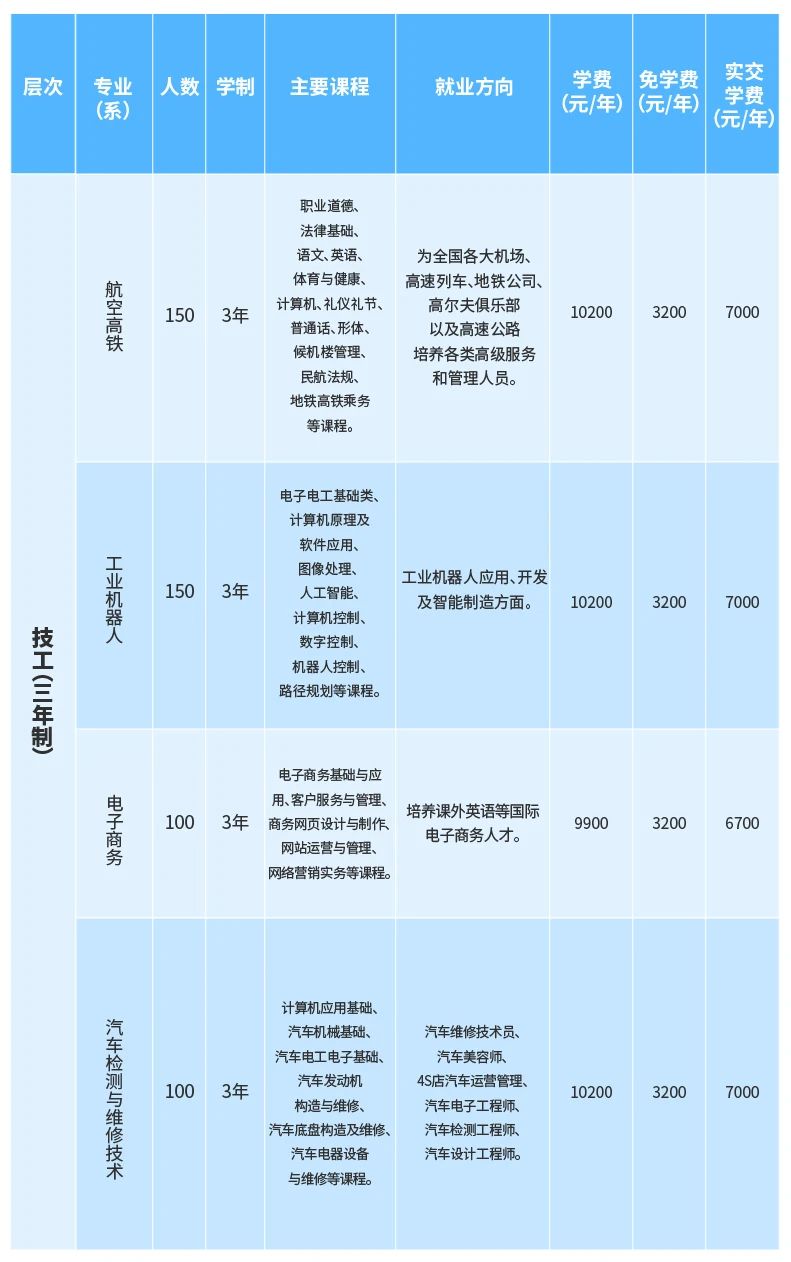 永州市德舜技工学校招生简章