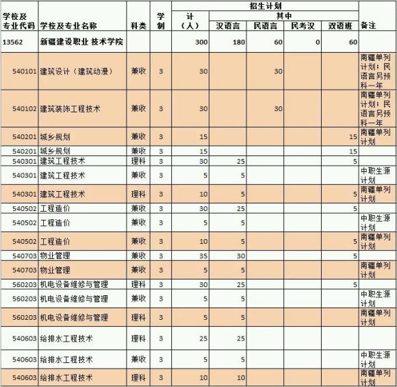 学院2017年单独招生简章