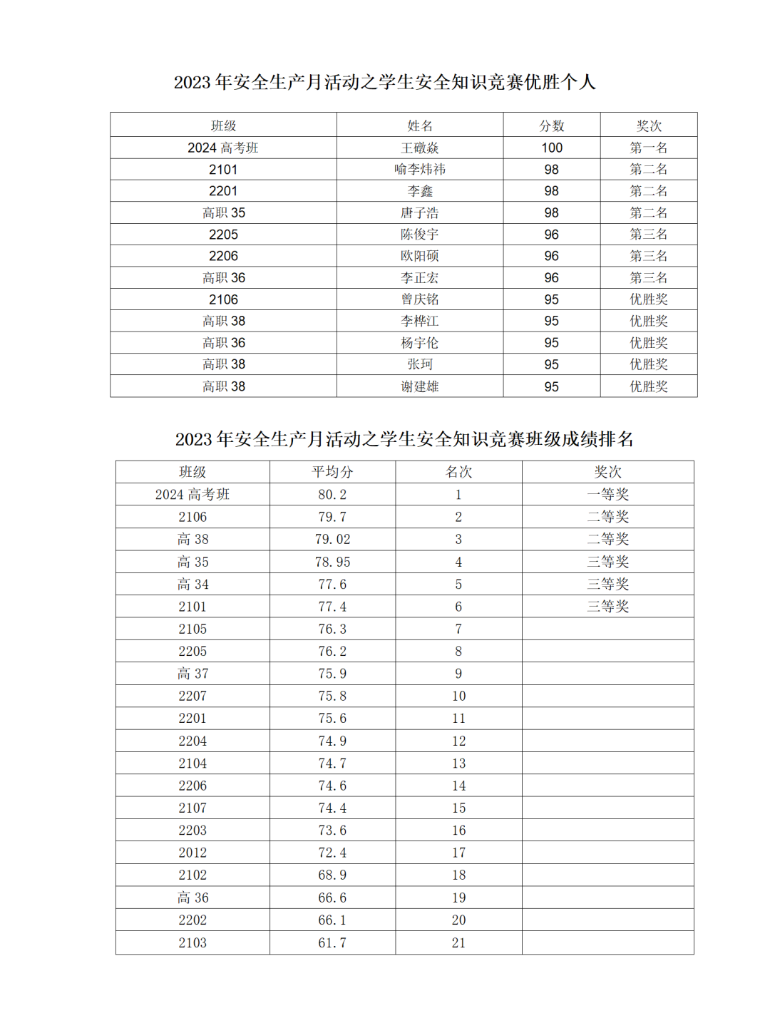 人人讲安全 个个会应急 ——我校开展安全生产月系列活动