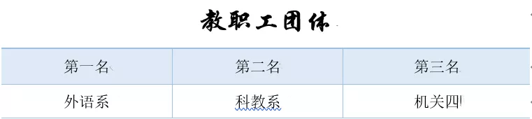 mmexport1577088258072.jpg 我校舉辦第三屆學生田徑運動會暨教職工趣味運動會