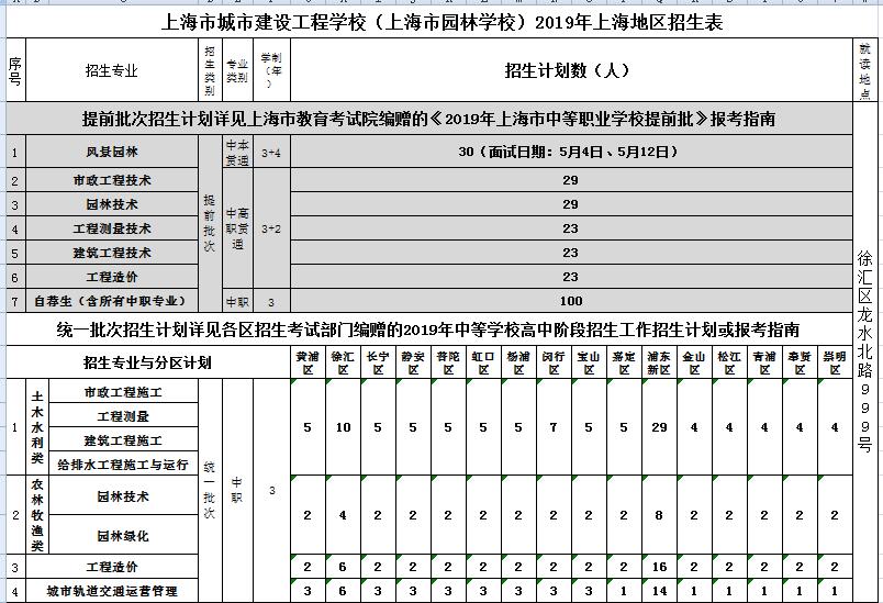 2019年学校上海地区招生计划表