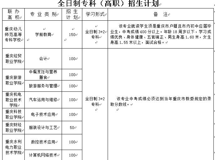 重庆市黔江区民族职业教育中心2019年招生简章