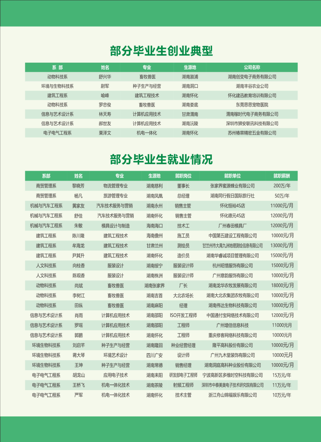 怀化职业技术学院 2021年单独招生报考指南重磅来袭！