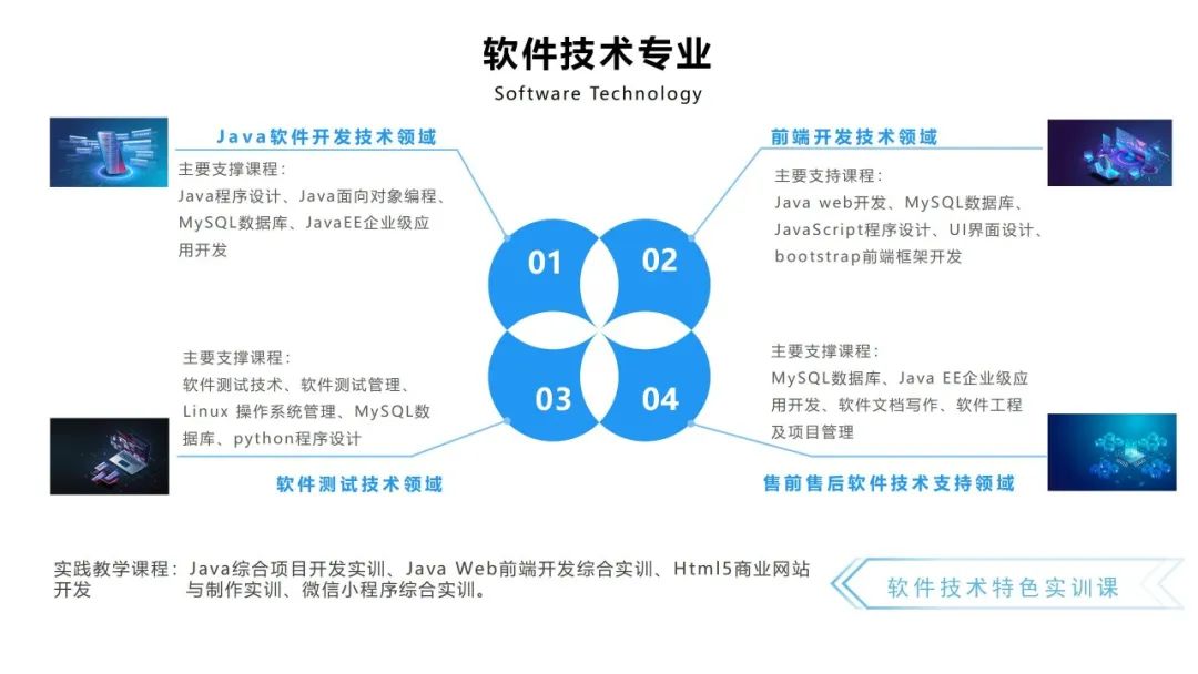 单招季 | 现代教育技术学院，等你来报考！