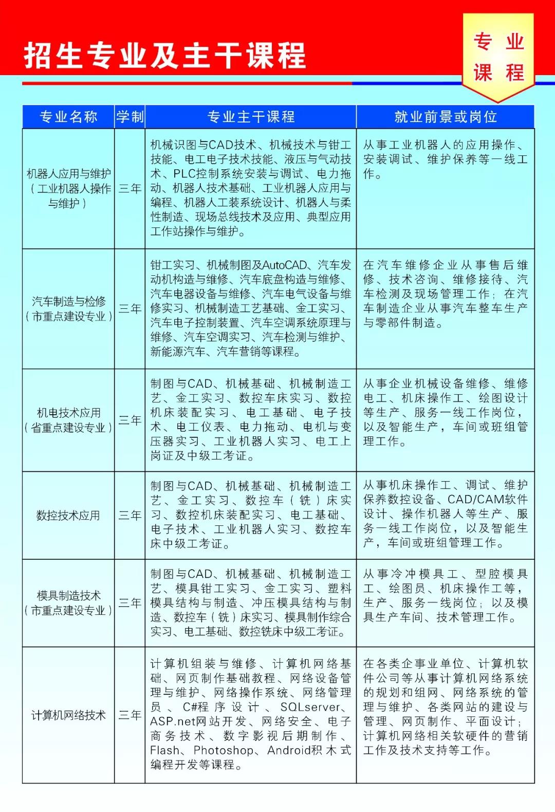 广州市花都区理工职业技术学校2020年招生简章