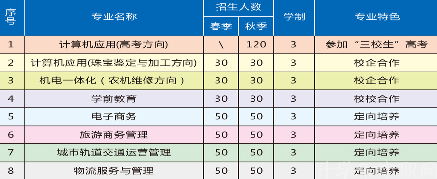 2019年南昌縣中等專業學校招生簡章