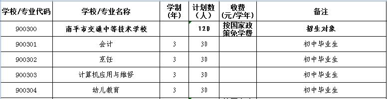 2019年南平市交通中等技术学校招生计划