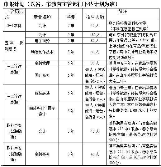 青岛华夏职业学校2019年招生简章