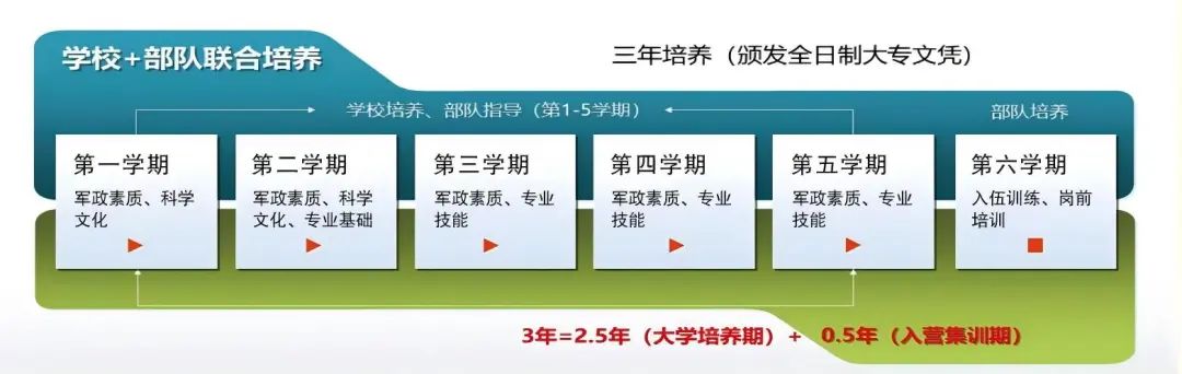 張航招生｜懷揣軍旅夢的考生 機會來了！