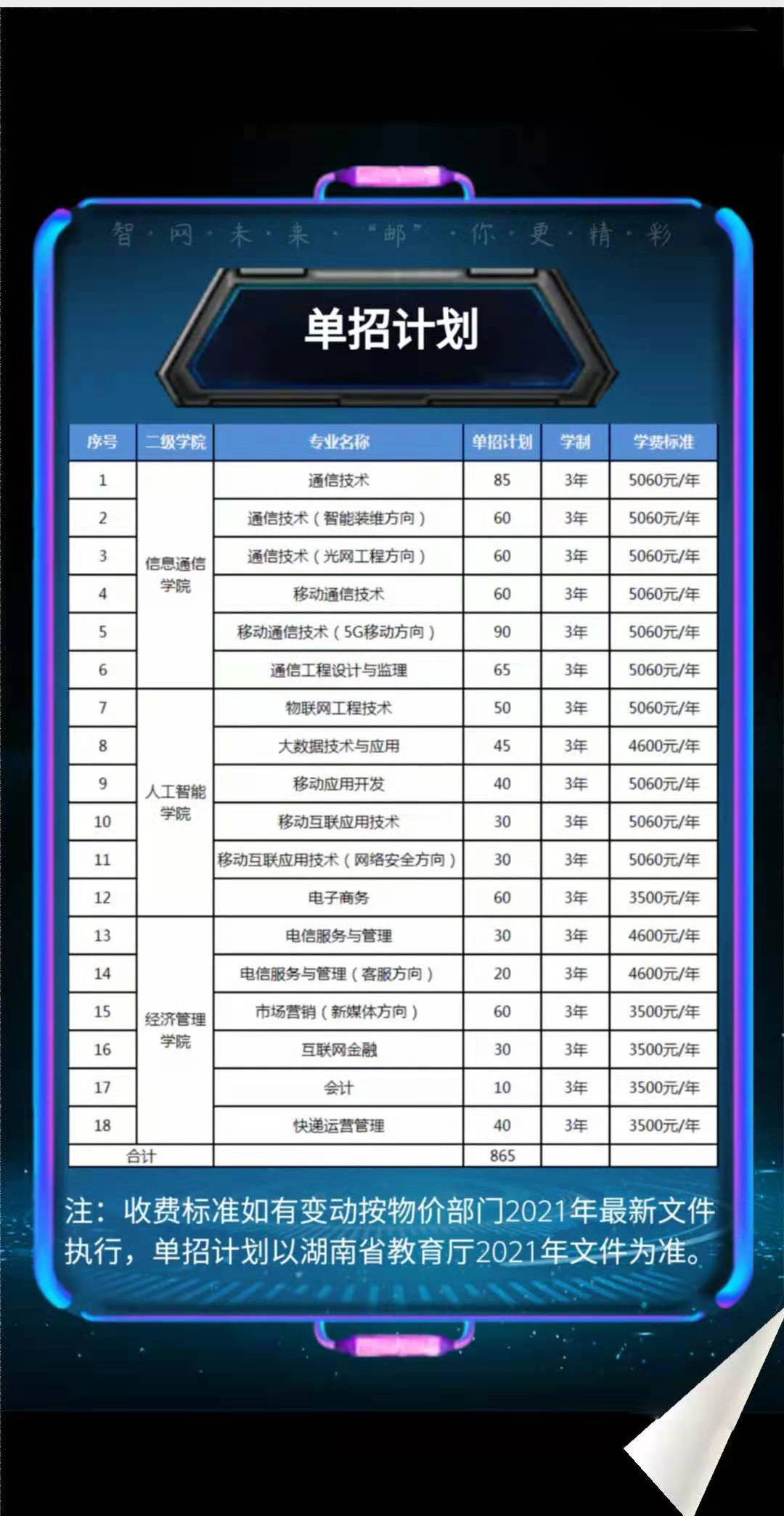 湖南邮电职业技术学院2021单招简章