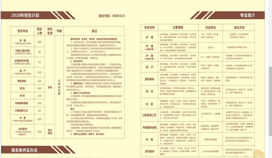 2020年招生計劃
