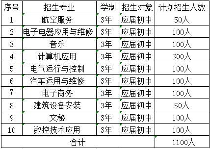 桑植縣職業中等專業學校2019招生信息