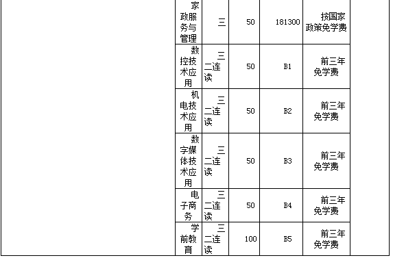 禹城市职业教育中心学校 2018年招生简章