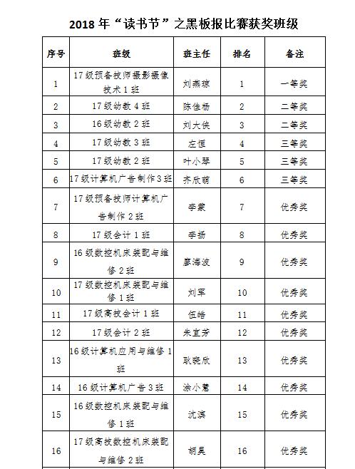 学院举行2018年读书节颁奖仪式