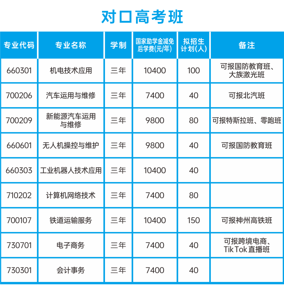 湖南铁道、铁科、化工学院直招初中起点5年制大专｜株洲一职招生简章