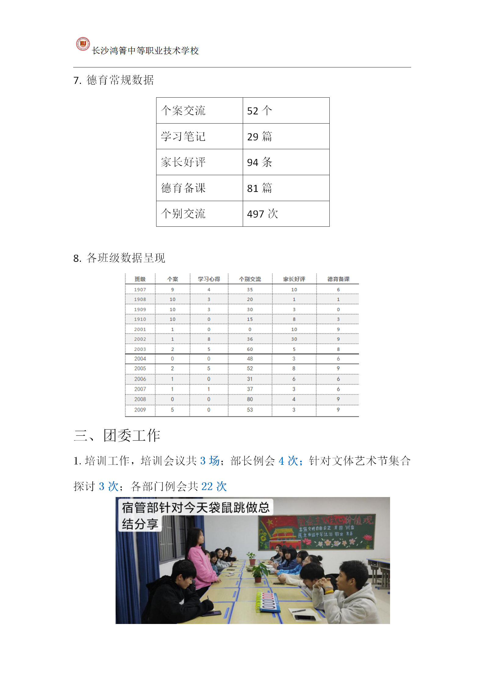 长沙鸿箐中等职业技术学校2020年11月份工作简报