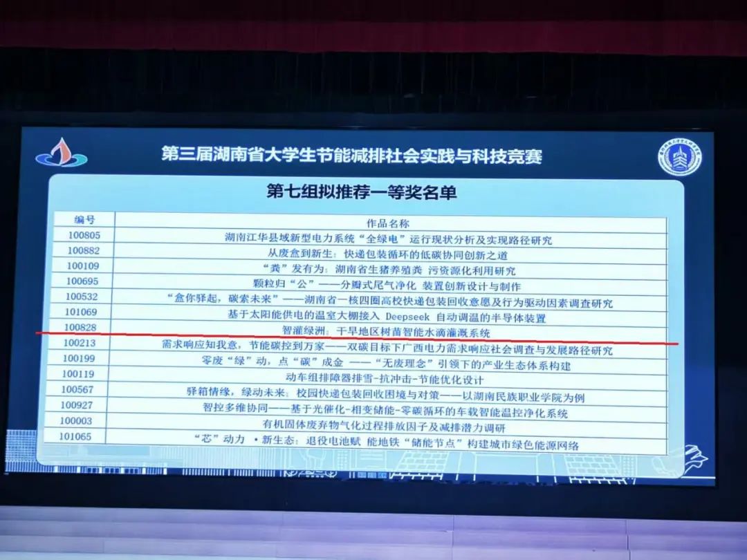 我校在省大學生節能減排社會實踐與科技競賽中獲一等獎