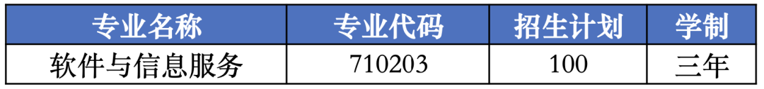 【招生简章】长沙华中涉外职业高中2023年招生简章发布！