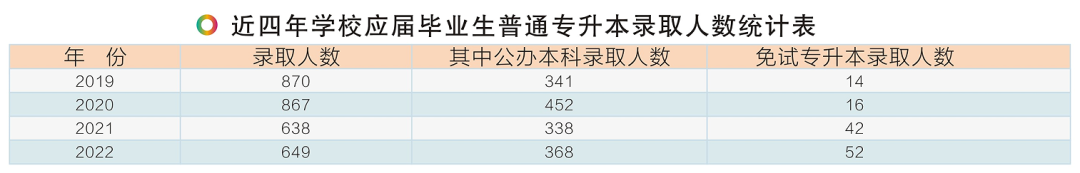 云南工程职业学院2023年五年制大专报考指南