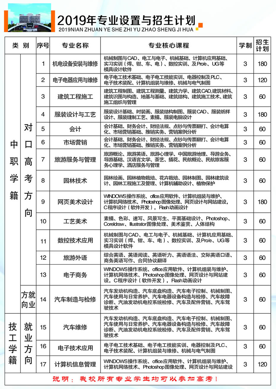 澧县职专2019级专业设置与招生计划