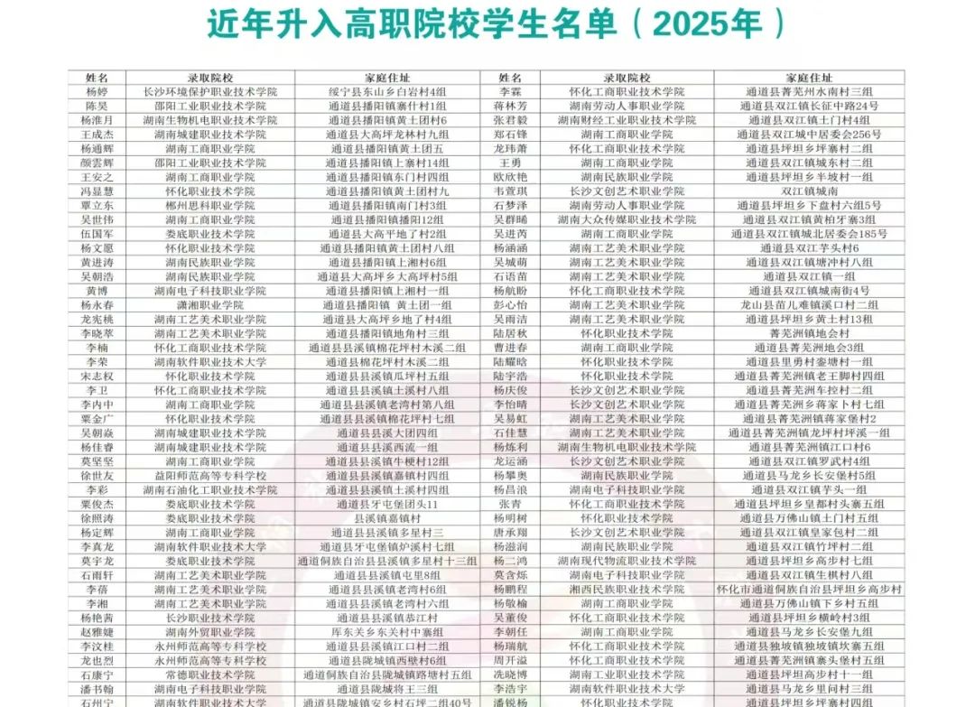 通道侗族自治縣職業技術總校2025年招生簡章
