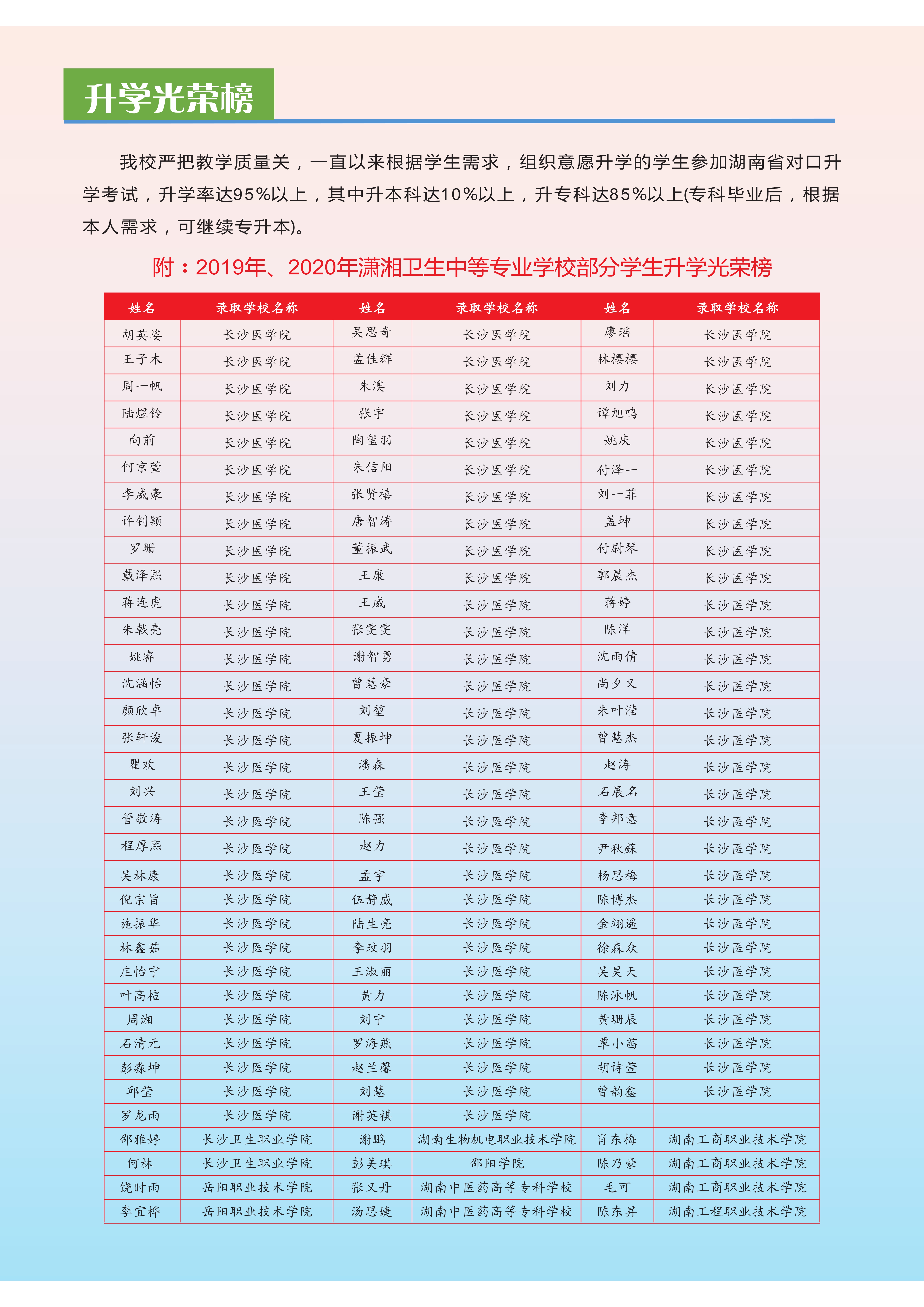 衡阳市潇湘卫生中等专业学校-2021年招生简章
