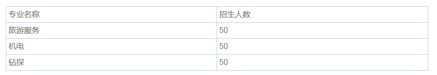 四川省冶金地质技工学校2019年招生计划