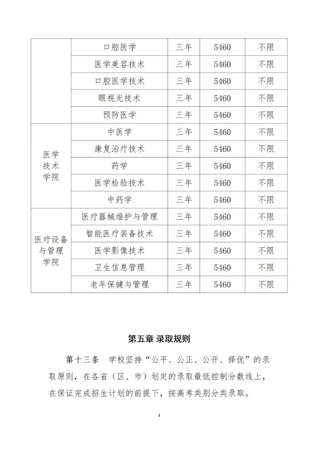 湘潭醫衛職業技術學院2025年普通高校招生章程