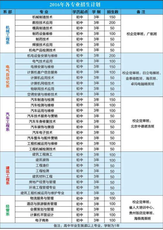 招生簡章