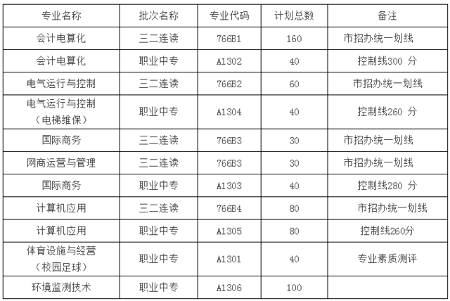 2018年招生计划