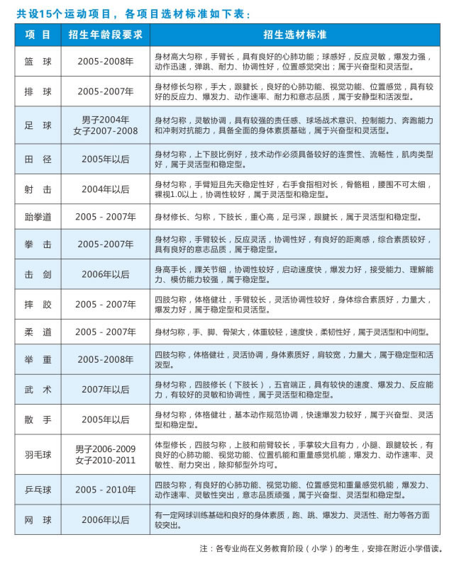 湖北省体育运动学校2019年招生简章