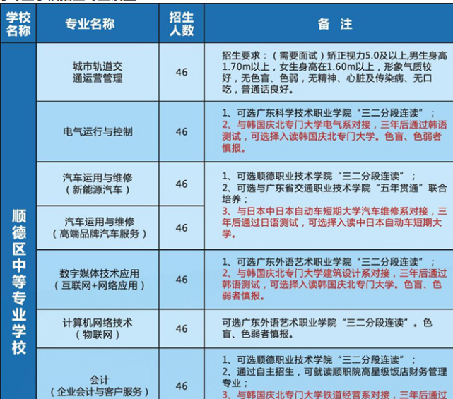 直属顺德区,是一所现代化级重点中等职业学校,地处顺德