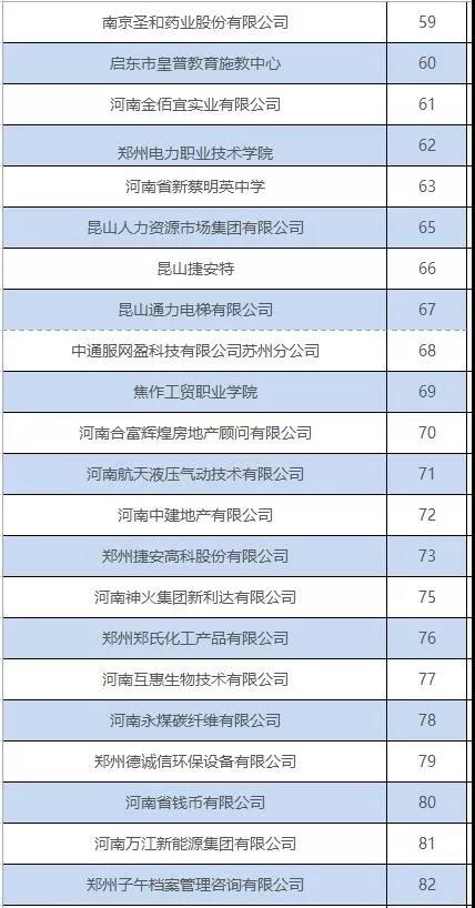 【11月28日】河南省2020届高校毕业生就业双选会参会单位名单