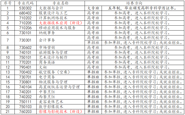 长沙财经学校2023年招生简章及报考须知