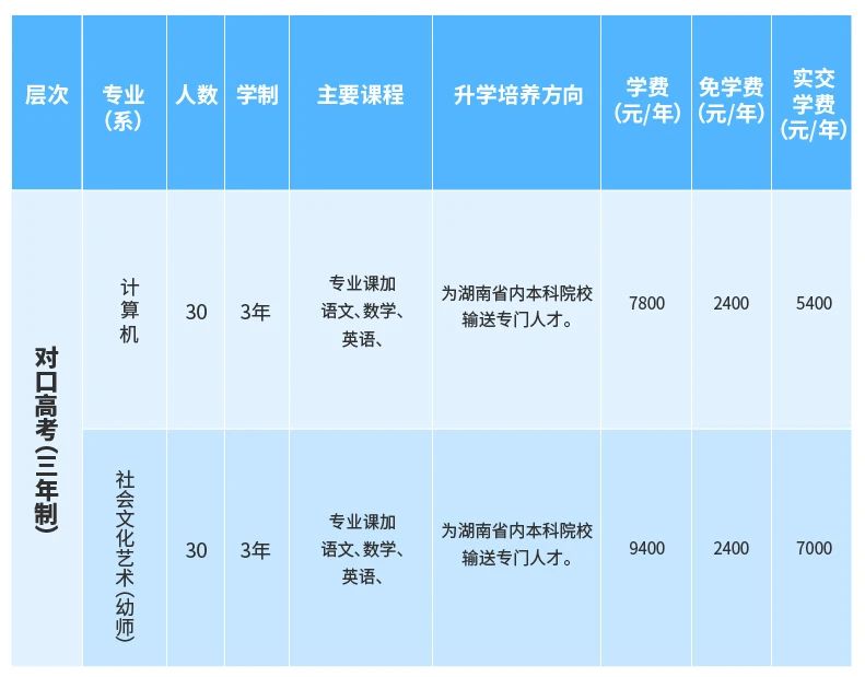 永州市德舜技工学校招生简章