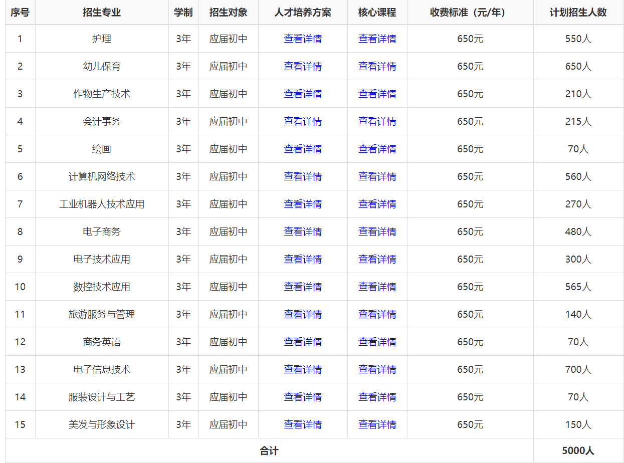 招生计划2021