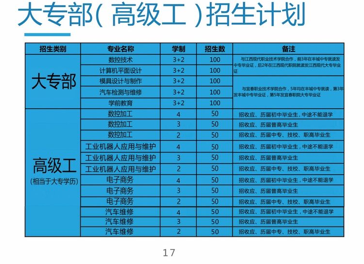 招生簡章